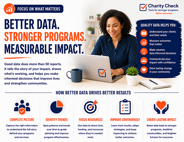 Better Data, Stronger Programs, Measurable Impact
